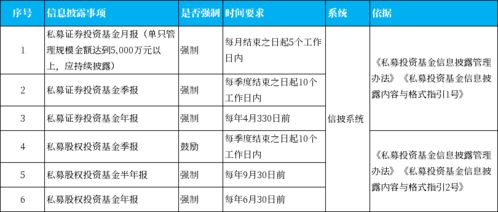 淺談私募基金管理人合規(guī)運營之信息披露義務