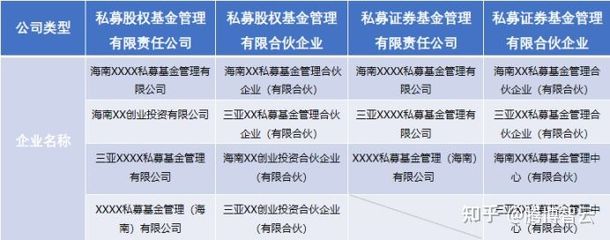 海南私募基金公司注冊條件及設(shè)立流程實操指南